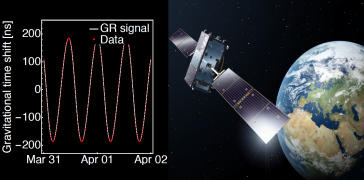 Galileo Satellites Prove Einstein's Relativity Theory to Highest Accuracy Yet