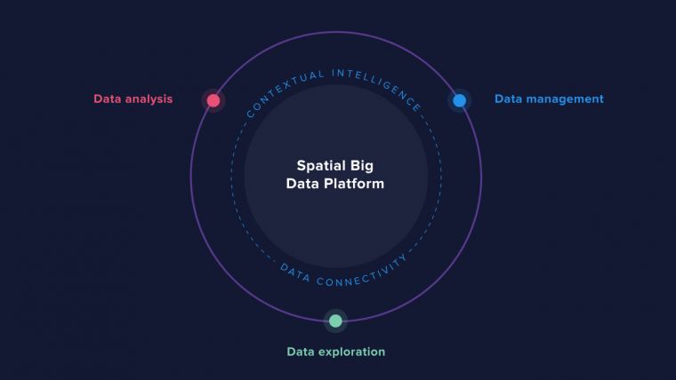 GeoSpock Launches Spatial Big Data Platform