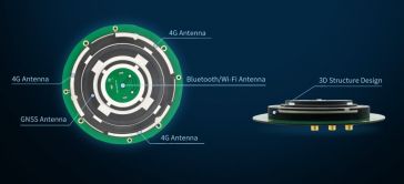 Harxon Introduces 4-in-1 X-Survey Antenna for RTK Applications