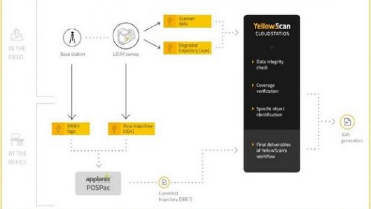 Yellowscan发布点云数据软件CloudStation