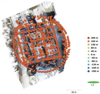 GNSS，地籍仪和无人机