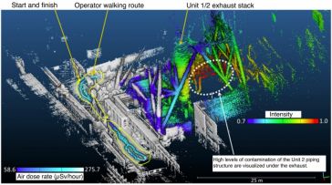 创建福岛核灾难现场的3D污染地图