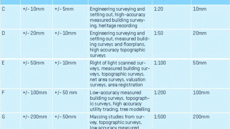 地理空间建模与光照权