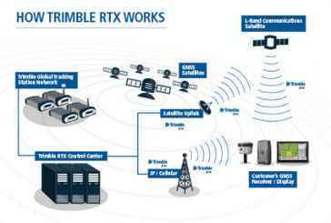 Trimble RTX GNSS Now Delivers Two Centimetre Accuracy