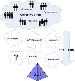 SDI治理:掌舵或划桨