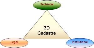 3D地籍在澳大利亚的维多利亚