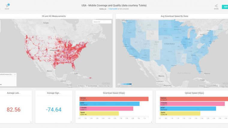 MapD Announces SaaS Analytics Platform MapD Cloud